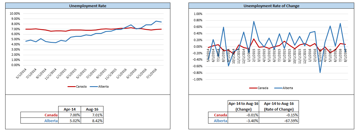 Unemployment Rate.png