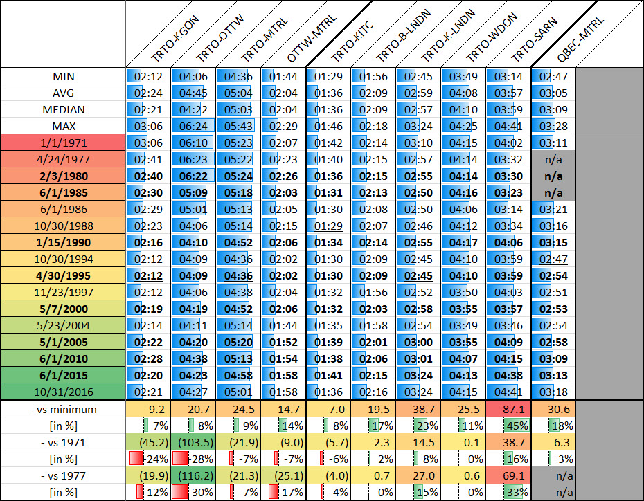 UT-VIA-20170420 - Average Travel Times.jpg