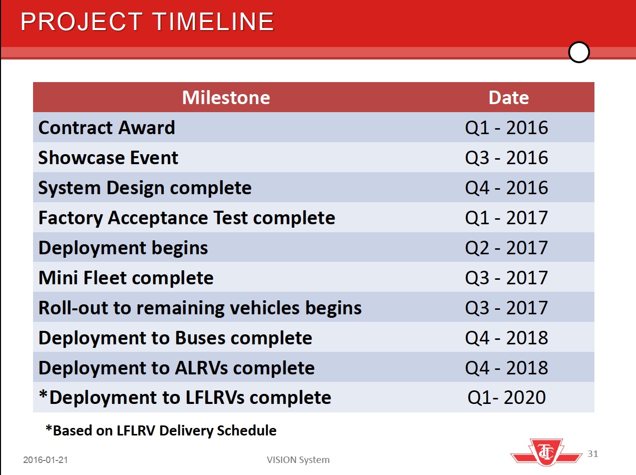VISION project timeline.jpg