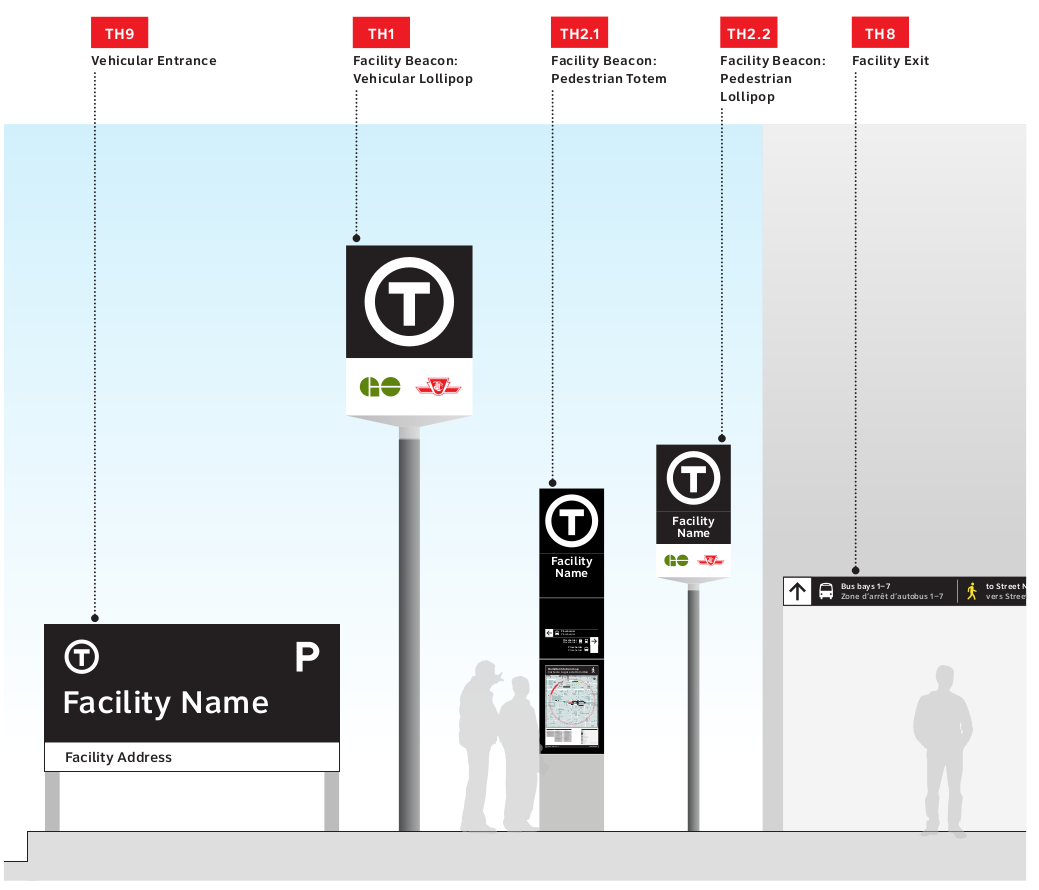 Wayfinding_ThresholdMarkers.png