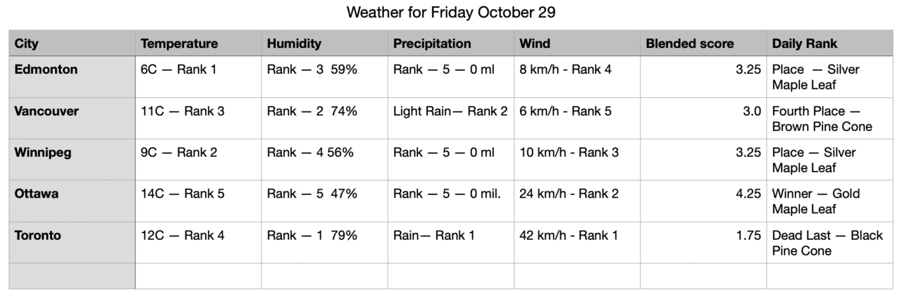 Weather 10:29.png