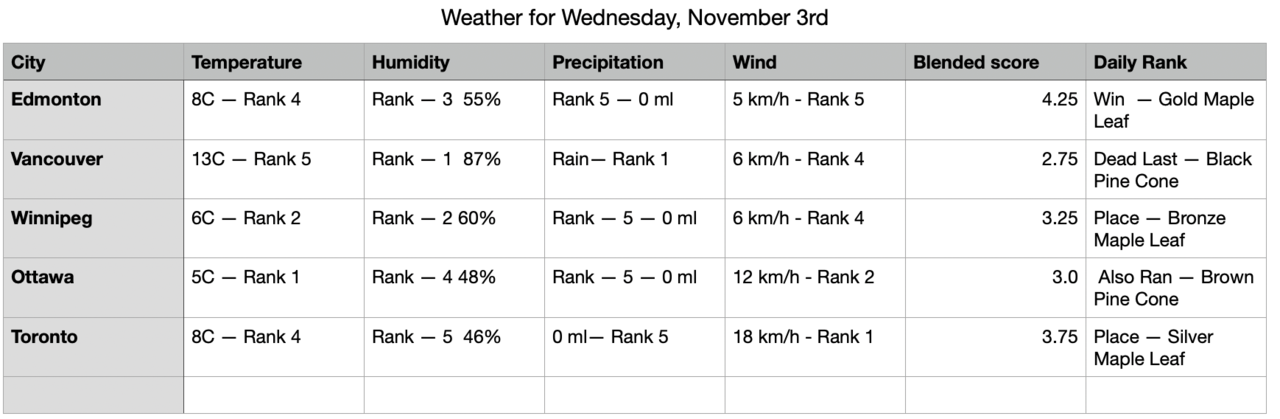 Weather Mov 3.png