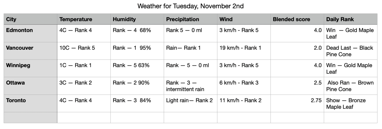 Weather, Nov 2nd.png