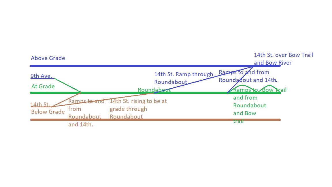 WestCircle_CrossSection.png