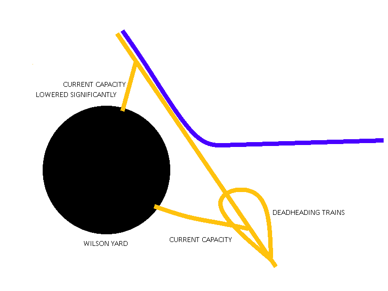 Wilson Operations Two.png