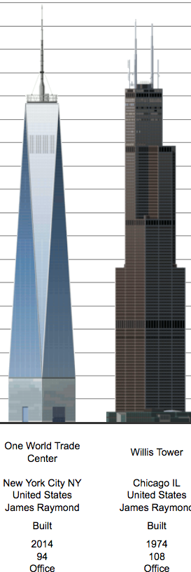 WTC-Willis.png