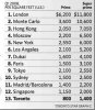 Global Condo Prices.jpg