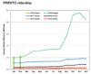 Presto Ridership April 2018.png