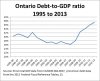 Ontario-Debt-to-GDP-1.jpg
