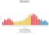 107 Southbound boardings per trip Weekday.jpg