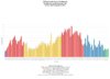 109 Northbound boardings per trip Weekday.jpg