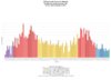 109 Southbound boardings per trip Weekday.jpg