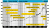 graph1920-1929.gif