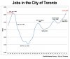 jobs+in+the+city+of+toronto[1].jpg