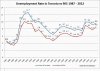 unemployment+rate+in+the+city+of+toronto+versus+gta.jpg