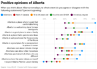 positive-opinions-of-alberta.png