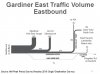 Gardiner-Traffic-Volumes_EB.jpg