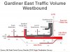 Gardiner-Traffic-Volumes_WB.jpg