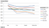 weekday ridership over time.PNG