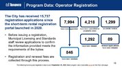 9107-short-term-rental-public-consultation-deck2023-10-17_page-0013.jpg