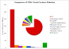 GTHA-transit-systems-ridership2.png