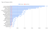 Top US Routes (2023).png