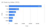 US Seats by Airline (2023).png