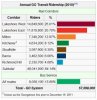 GO Ridership 2010.jpg