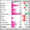 Population density European HSR countries vs average.jpg