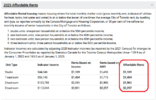 City_of_Toronto_Affordable_Rents_2025.png