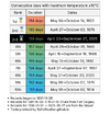 today-is-calgarys-158th-consecutive-day-with-maximum-v0-96uk7sniirrf1.png