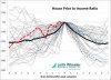 House-Price-to-Income-Ratio.jpg