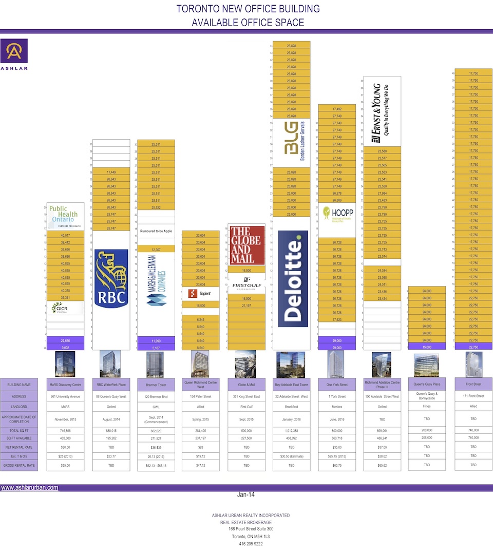 New Office Tower Stacking Plan Shows What's Available in Toronto
