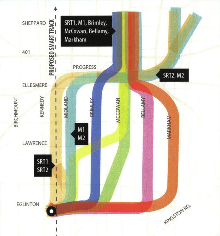 scarborough-subway-planning-advances-with-corridor-selection-urbantoronto