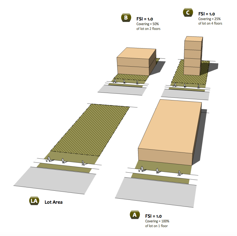 explainer-floor-space-index-skyrisecities