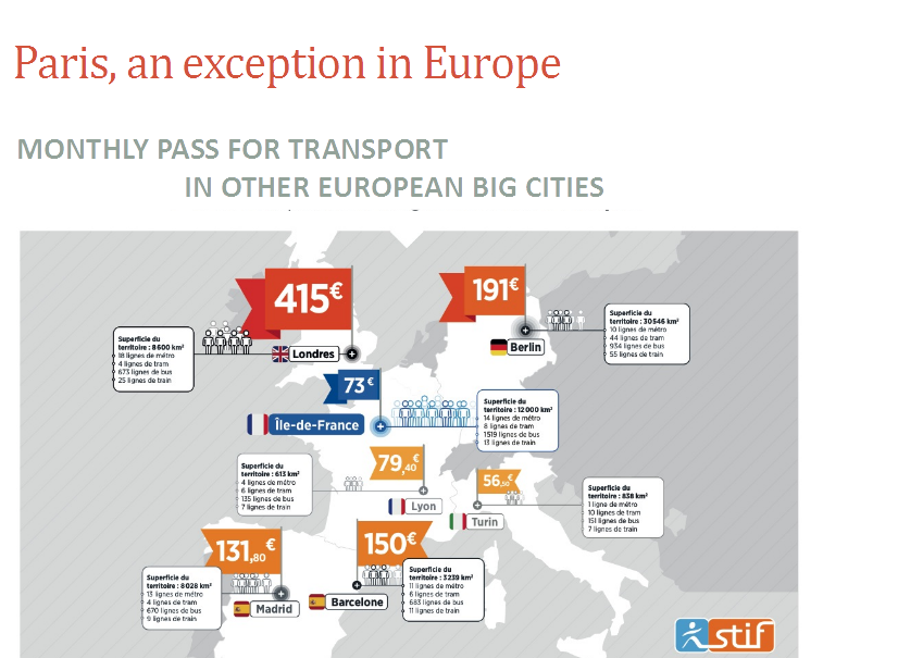 Public Transit: Service, Fares, Governance in Paris and Montreal ...