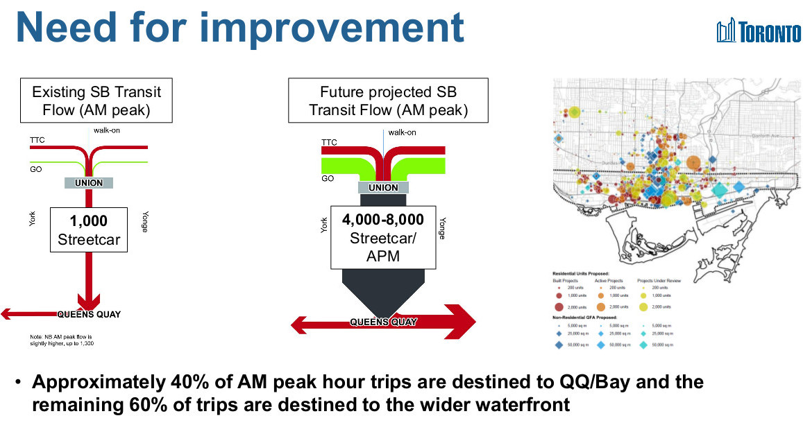 Waterfront Transit Reset Team Reviews Link to Union Station