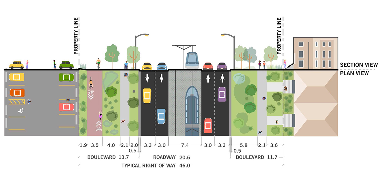 Eglinton West LRT Streetscape Proposal Presented at DRP Eglinton West LRT Streetscape Proposal Presented at DRP