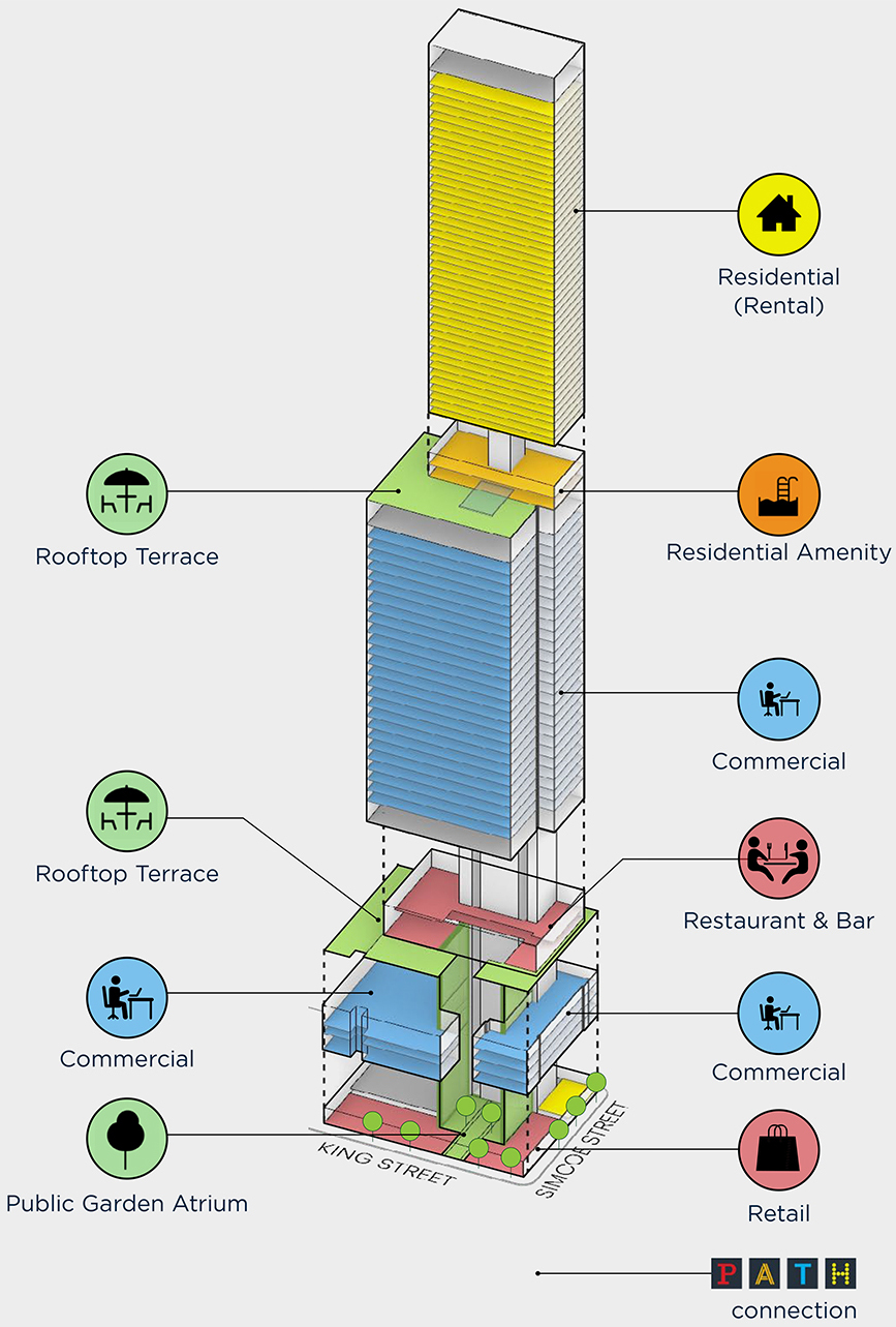 Dream and Humbold Propose 79-Storey Mixed-Use Supertall at King and Simcoe  | UrbanToronto