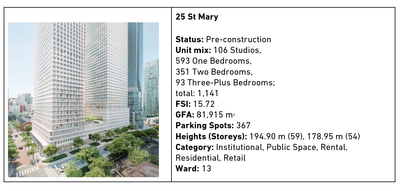 Summary info for 25 St Mary, based on data from UTPro. 