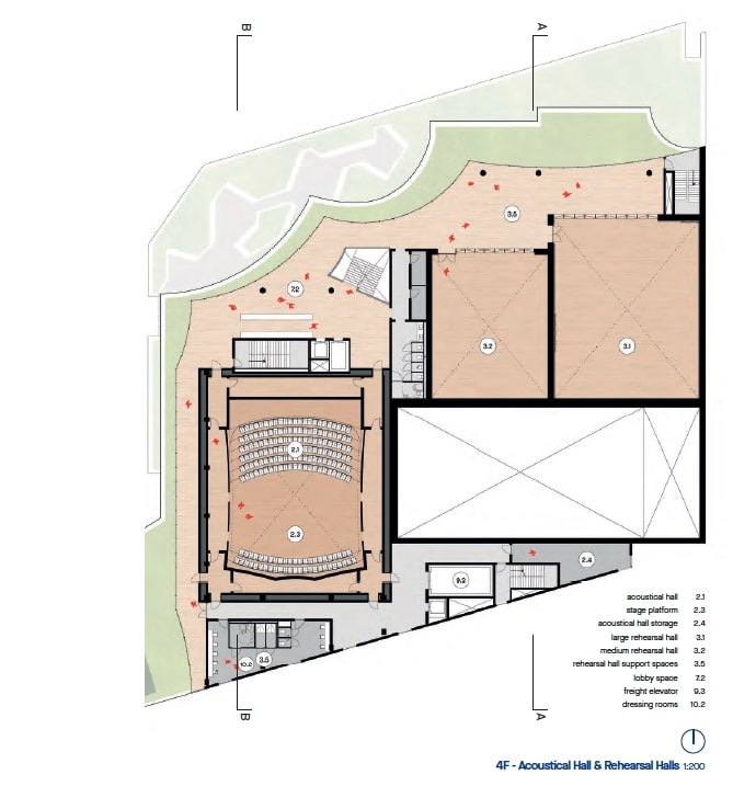 St Lawrence Centre Redevelopment Proposal 3: Transparence