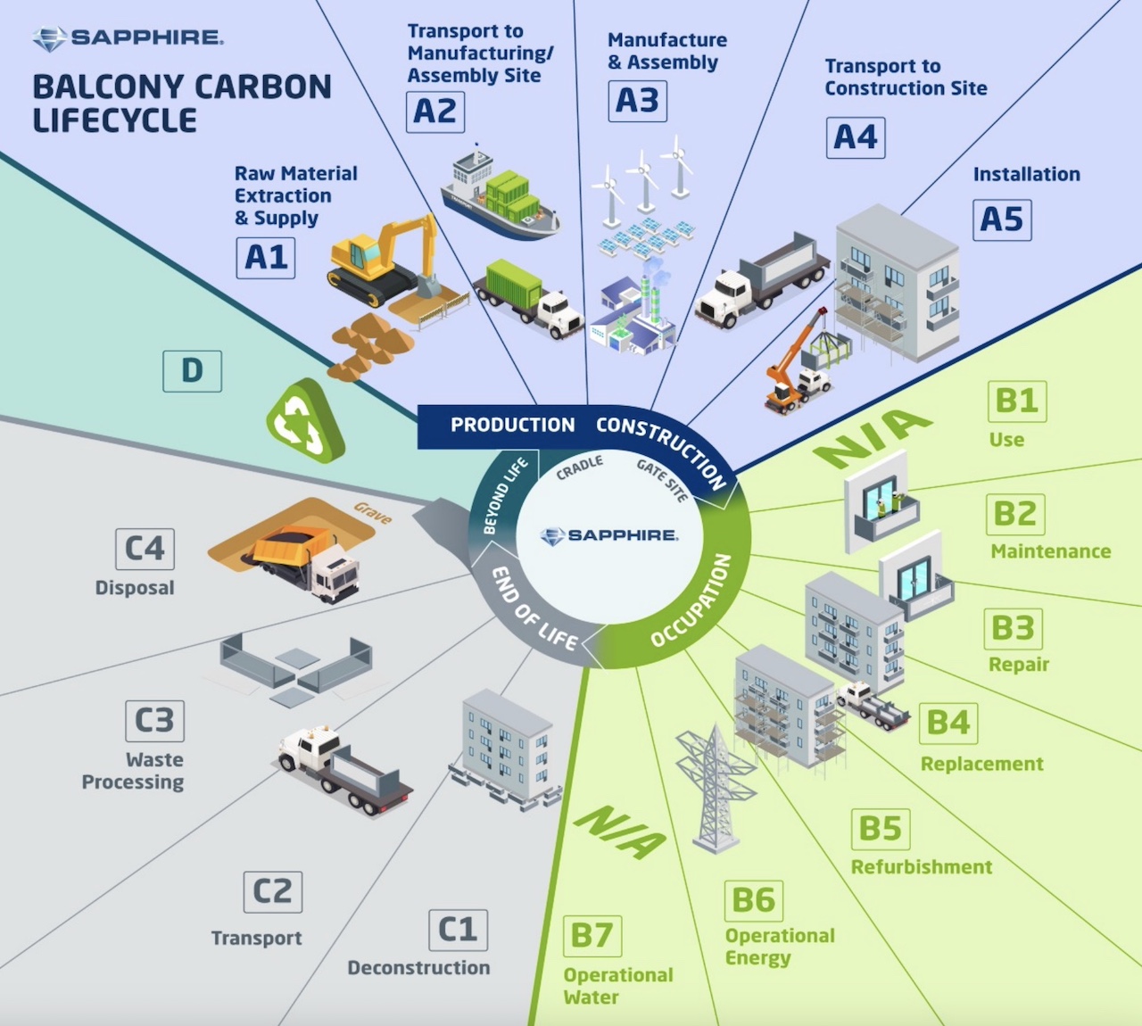 Reducing Embodied Carbon Through Prefabricated Balconies