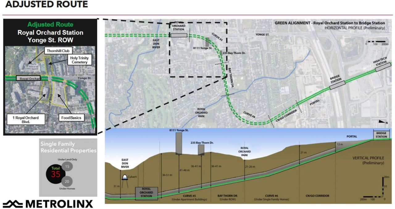 Cross section of the Yonge North Subway Extension alignment near Royal Orchard
