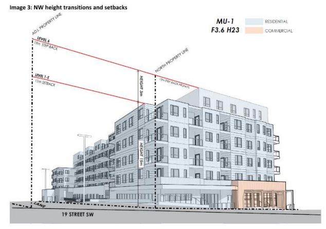 Rendering of project, image via Sarina